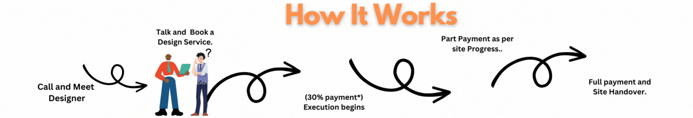 Best interior designer near me interiors near me properties interior designer near me