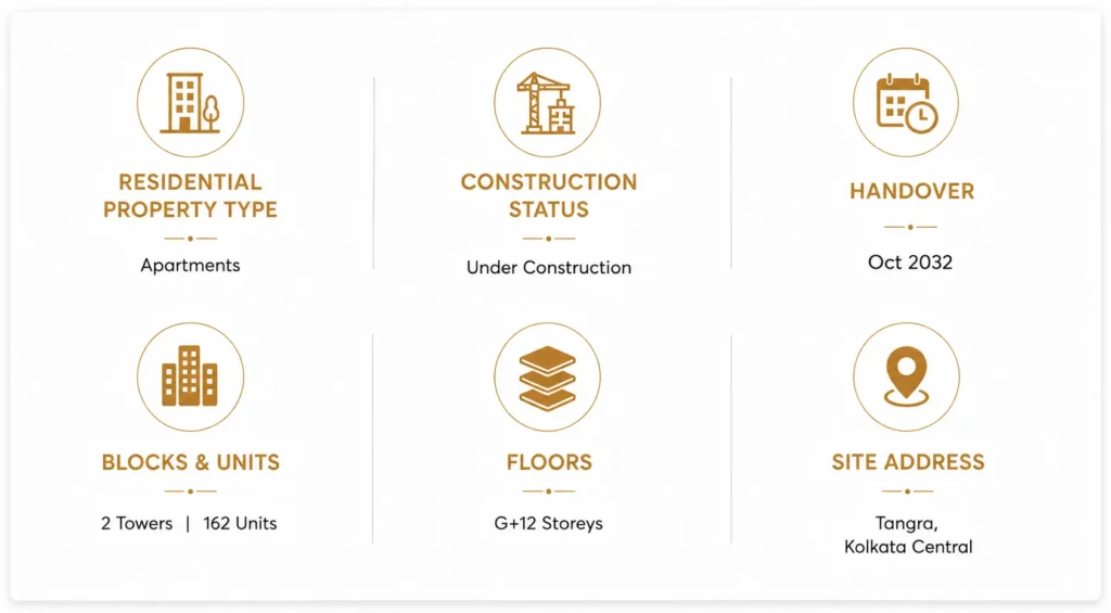 Insignia Property Facts Infographic